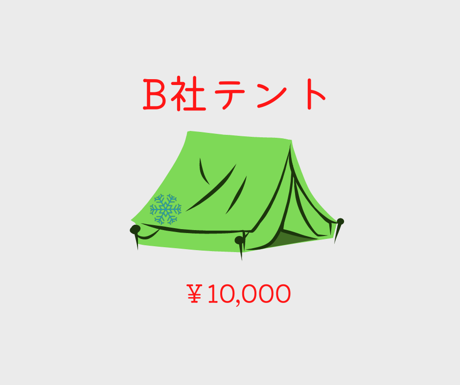 キャンプ用品B社10000円