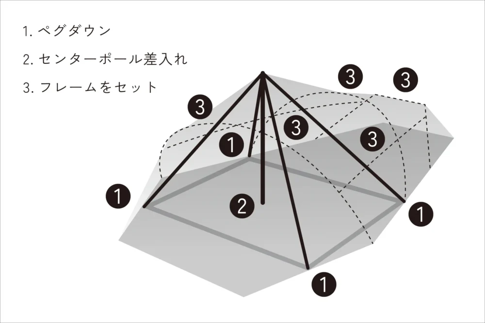 ギンガ　設営方法